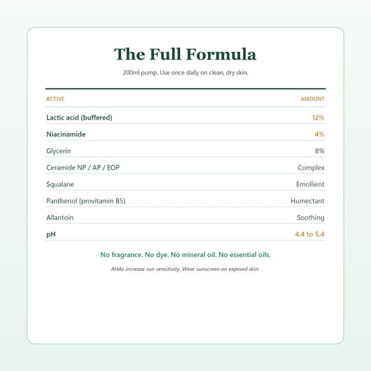 The full VERRA formula and percentages