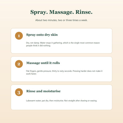 How to use: spray on dry skin, massage until it rolls, rinse and moisturise