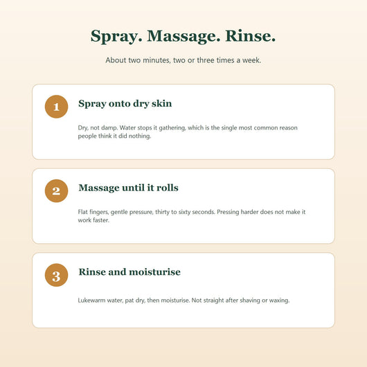 How to use: spray on dry skin, massage until it rolls, rinse and moisturise